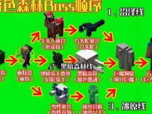 我的世界凋零BOSS攻略：实战解析与击败策略