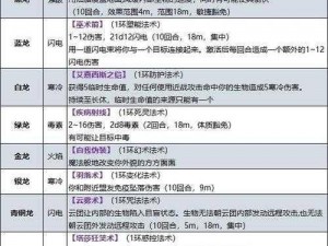 元素地牢强力法术配置推荐：打造最佳法术组合，掌握无敌战斗技巧