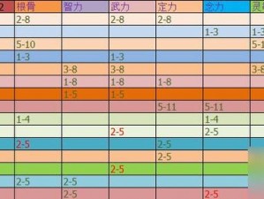 梦幻西游血宠培养攻略：最佳培养方法推荐