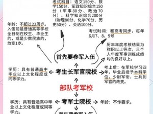 如何顺利通过军训大作战第 4 关：详细攻略解析