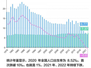 城邦繁荣的秘诀：人口增长策略与人口增加路径探索