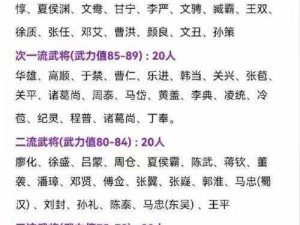 放开那三国3最强武将排名大全：红将实力榜单全景解析