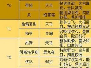 高能手办团全系列手办属性深度解析：手办大全与收藏指南