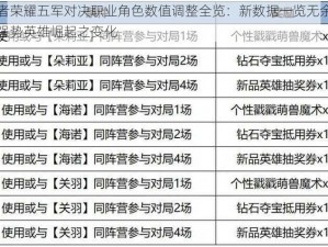 王者荣耀五军对决职业角色数值调整全览：新数据一览无余揭示强势英雄崛起之变化