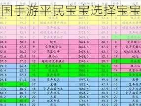 西游女儿国手游平民宝宝选择宝宝技能选择省钱攻略