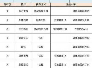 《恋与制作人》4月13日精英副本双倍掉落材料全攻略指南