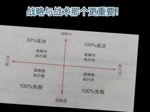 全球战略协同：战术点恢复机制与行动策略介绍