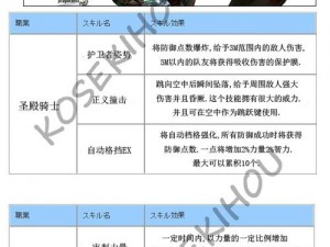 龙之谷2哪类职业伤害最出众，刷图独步职业排名解析