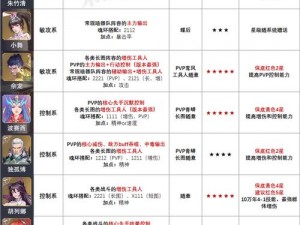 斗罗大陆魂师对决强攻系加点策略解析：提升攻击力与生存能力的完美平衡之道