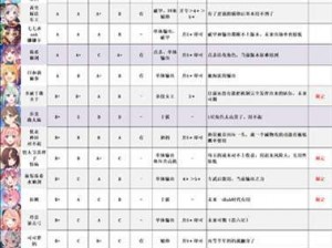 公主连结角色培养攻略大全：角色成长路线指南与攻略详解