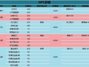 小森生活NPC好感度物品数据大全：解锁角色互动的秘密宝典