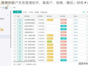 一款永久免费的客户关系管理软件，集客户、销售、售后、财务、库存等管理功能于一体