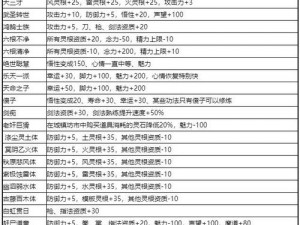 鬼谷八荒新手秘籍：解锁隐藏任务与功法获取全攻略