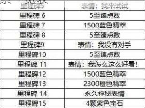 LOL金猴闹新春盛典：奖励领取攻略及里程碑奖励全景一览表