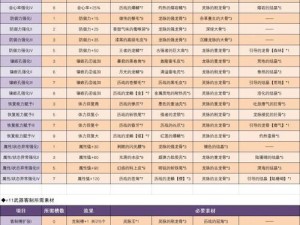 怪物猎人世界：探索之旅——攻击护石4材料全解析