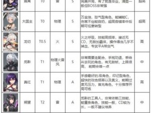 深空之眼银臂努阿达神格全面解析：钥从能力与特性详解