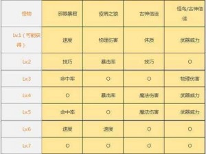 地下城堡2遗迹10攻略指南：高效开荒阵容推荐与实战打法详解