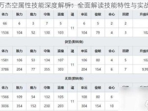 一血万杰空属性技能深度解析：全面解读技能特性与实战效能