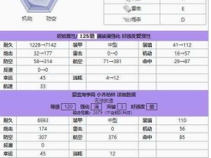 碧蓝航线后排航母配置策略与搭配技巧深度解析