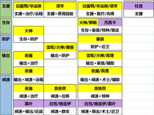 明日方舟星极使用详情一览：技能搭配与实战效果