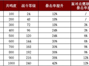 暗黑3宝石合成费用详解：全新费用表解析及合成攻略分享