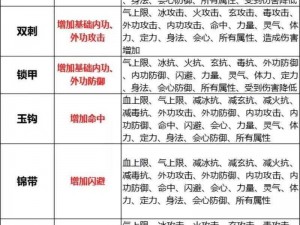 《天龙八部3D》装备系统深度解析：打造角色实力的秘密武器详解