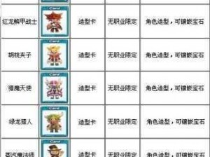 创想兵团手机版VIP价格概览：全面了解VIP价位一览表及最新资讯