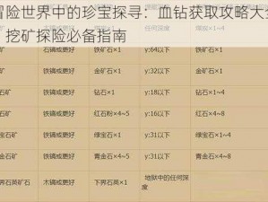 冒险世界中的珍宝探寻：血钻获取攻略大全，挖矿探险必备指南