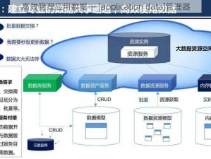 高效管理应用数据——[application data]管理器