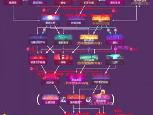 重生细胞自定义符文获取详解：全方位路线规划与实用方法指南