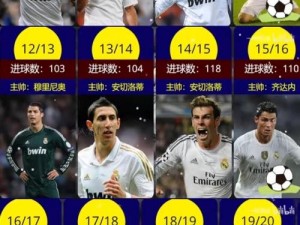 FIFA13 C罗 不用假动作轻松过后卫 经验分享：实用技巧大揭秘