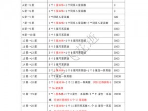 探索神雕侠侣技能学习：消耗表揭示的秘密