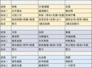 在三国志游戏中，平民玩家该如何选择武将？