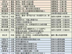 《初探不思议迷宫六重天：简易攻略指引》