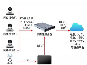 QVOD 理论下的新一代流媒体服务器系统