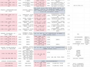 上古王冠升星全攻略：所需材料清单详解一览表