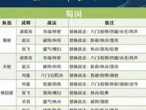 三国志13全面攻略：战略布局角色培养与战斗技巧详解