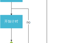 自罚一天从凌晨 1 点到晚上 8 点，为什么要这样做？如何实施？会有什么影响？