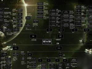 星际殖民时代：狼族前中期船载科技图概览