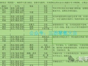 鸿图之下三仙阵容兵种选择策略：打造最强战斗组合揭秘