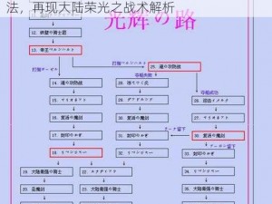 梦幻模拟战大陆的荣光攻略详解：掌握高效打法，再现大陆荣光之战术解析