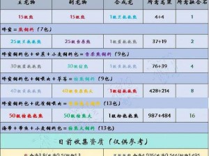 创造与魔法 2023 年 2 月 16 日最新礼包兑换码大放送