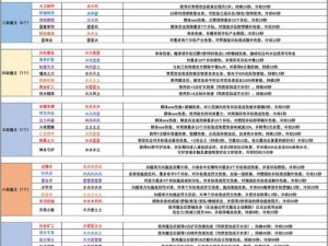 《创造与魔法》最新礼包兑换码揭晓：2022年3月17日独家兑换码大放送