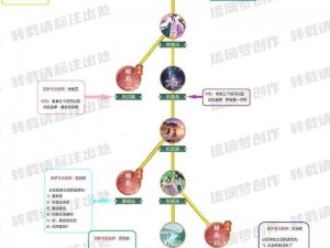 仙剑奇侠传五情姐姐DLC MOD仙缘再续攻略：揭秘任务流程，重温情感历程深度解析