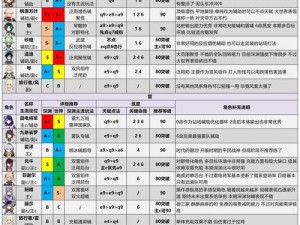 原神2022行秋角色深度解析：探究其培养价值及策略建议