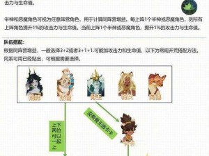 2022年剑与远征平民玩家最强阵容推荐指南