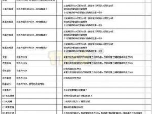 DNF男漫游职业平衡改版深度解析：2017年改版内容全面汇总与探讨