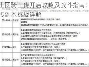 苍之骑士团骑士传开启攻略及战斗指南：新手入门骑士传副本挑战详解