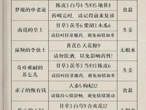 《叫我大掌柜高老汉药方攻略：快速获取珍贵药材的实用技巧》