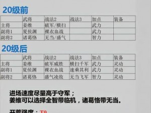 三国志战略版黑科技阵容揭秘：探讨最佳组合与策略实战分析